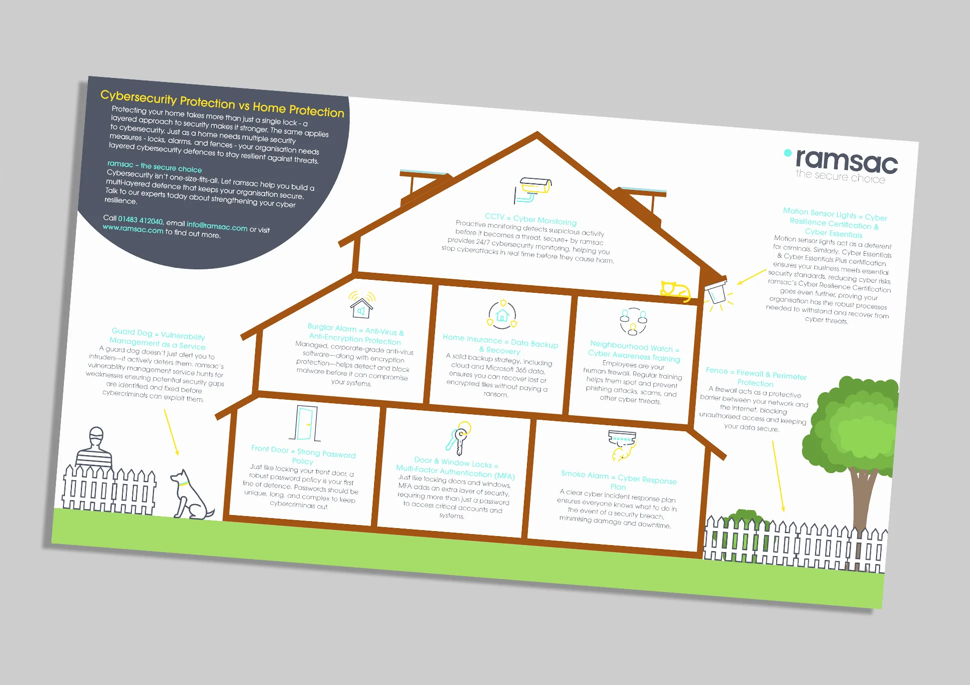 Infographic: Cybersecurity protection vs home protection